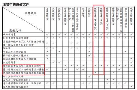 全球理賠查詢|全球人壽